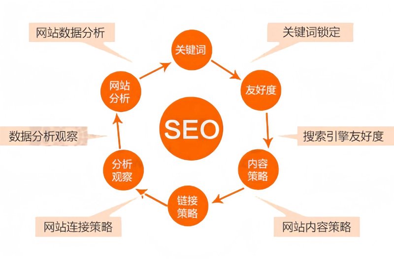 SEO优化是什么意思？通过这篇文章，你将了解SEO的基本概念及其在网站建设和网络推广中的重要作用。