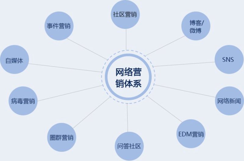 南京沁谧晟网络科技 SEO优化工具盘点