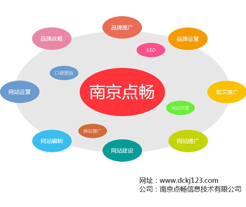 南京网站建设